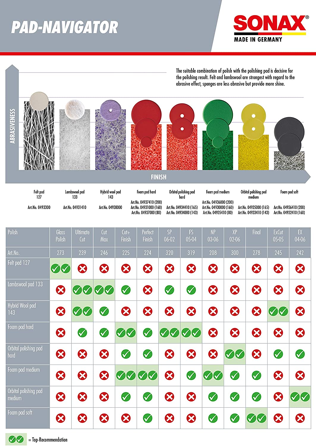 SONAX Profiline Ultimate Cut 6+